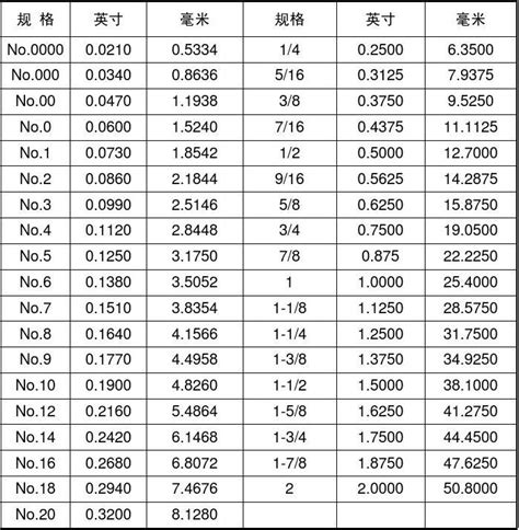 管4意思|公制和英制对照表与应用（适用管材和阀门） 